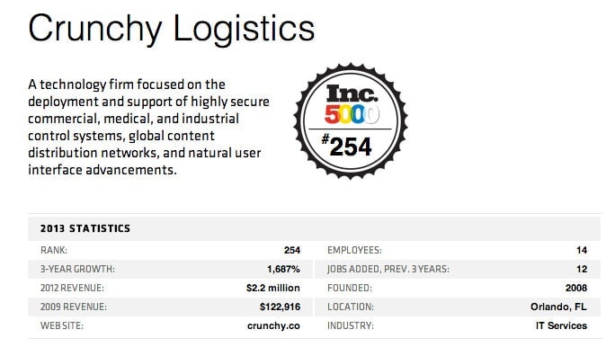 Crunchy Tech's 2013 Statistics from Inc. 500